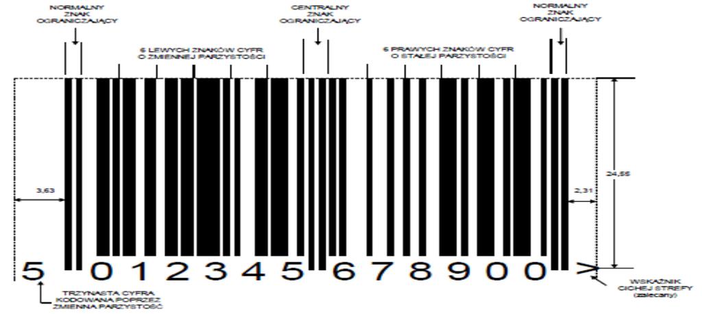 dla zasobów wymagających uzupełniających oznaczeń, identyfikowanych indywidualnie (na przykład przez etykiety z tym kodem).