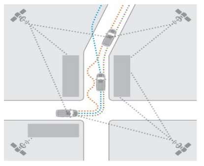 Konfiguracja SPAN NovAtel SPAN GNSS+INS