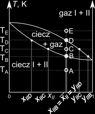 0II x II p 0I x I p 0I x I +p 0II (1 x I ) Ćwiczenia rachunkowe z chemii