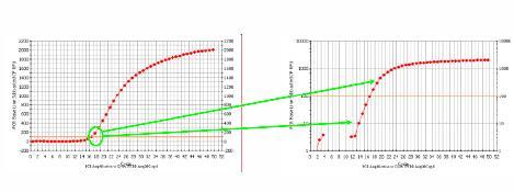 Fazy reakcji PCR PCR phases in linear view Plateau Liniowa [DNA] Wykładnicza Cykl # Fazy reakcji PCR liniowo logarytmicznie NUMER CYKLU LICZBA KOPII DNA 0 1 1 2 2 4 3 8 4 16 5 32 6 64 7 128 8 256 9