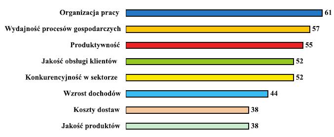 Studies & Proceedings of Polish Association for Knowledge Management Nr 44, 2011