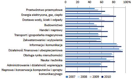 Studies & Proceedings of Polish Association for Knowledge Management Nr 44, 2011 5.