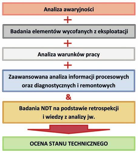 Platforma informatyczna LM System PRO+ integrująca Wytyczne przedłużania eksploatacji.