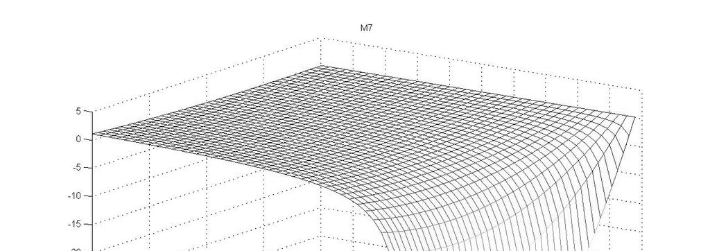 Zastosowanie elementów brzegowych nieskończonych w odniesieniu do obiektów 3 Graficznie