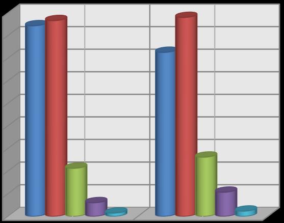 82,7% respondentów oceniło dostępność informacji urzędowych jako dobrą lub bardzo dobrą. Niezadowolenie z dostępności informacji wyraziło 5,3% ankietowanych.