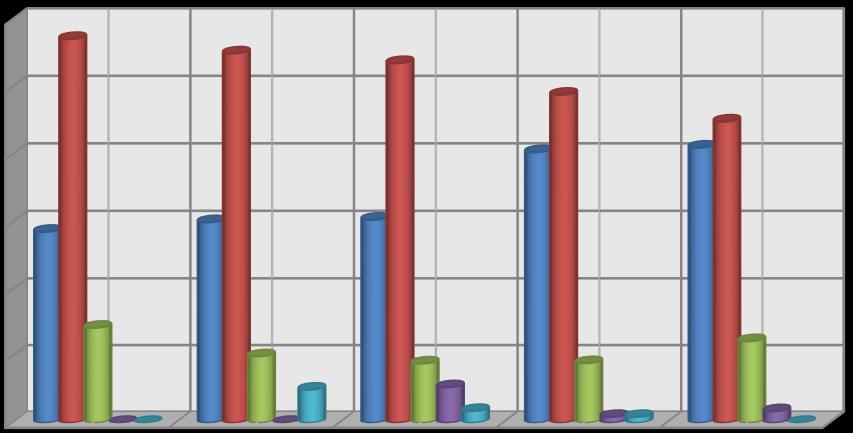 Wiek bardzo (5) (4) przeciętnie (3) (2) bardzo (1) SUMA 18-30 67 82 19 4 0 172 % 38,95 47,67 11,05 2,33 0 100 31-40 67 85 22 2 2 178 % 37,64 47,75 12,36 1,12 1,12 100 41-50 34 47 8 0 1 90 % 37,78