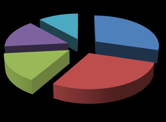 podzieliła populację na dwie względnie równe grupy 56% ankietowanych stanowili mężczyźni, 44% - kobiety.