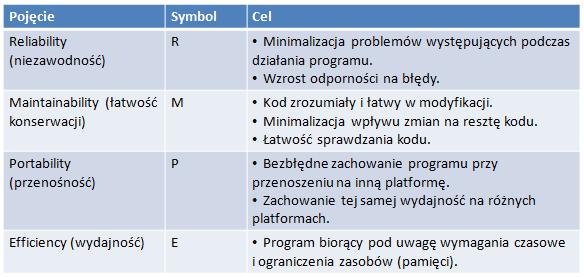 Dobre praktyki