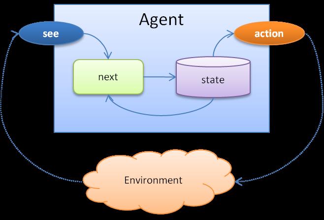 Agenty i dowodzenie twierdze«(4) Funkcja percepcji see : E Per