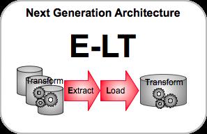 Oracle Data Integrator Architektura E-LT Flagowy produkt