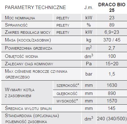 Zaleca się pozostawienie min 1000 mm wolnej przestrzeni z przodu kotła, min 300 mm od boku