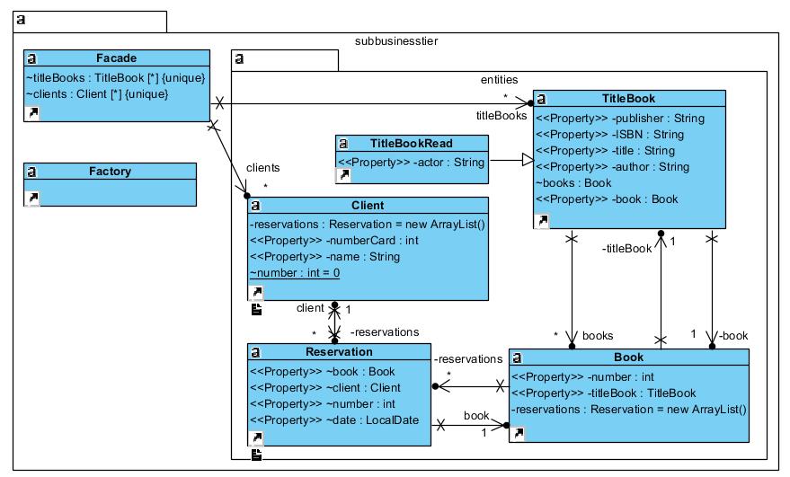 Początkowa definicja diagramu klas