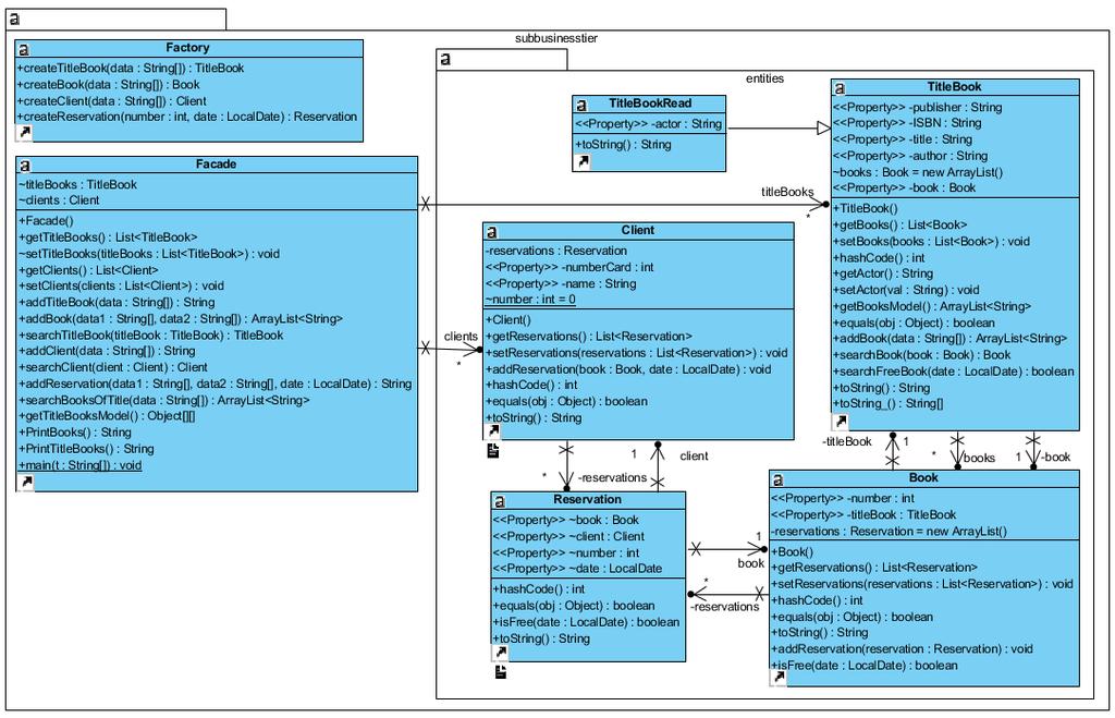 Rezultat diagram klas uzyskany w procesie