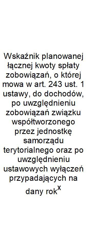 2017 3,05% 3,05% 3,05% 15,45% Wykonanie 2017 3,02% 3,02% 3,02% 18,58% 2018 5,00% 5,00% 5,00% 12,88% 16,15% 17,19% 2019