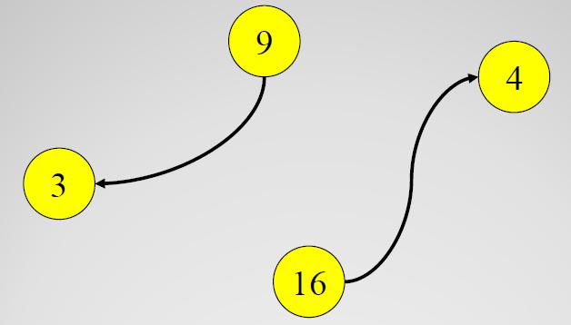 Relacje Własności relacji Definicja: Przeciwsymetryczność Relację binarną r X X nazywamy przeciwsymetryczną (asymetryczną) wtw