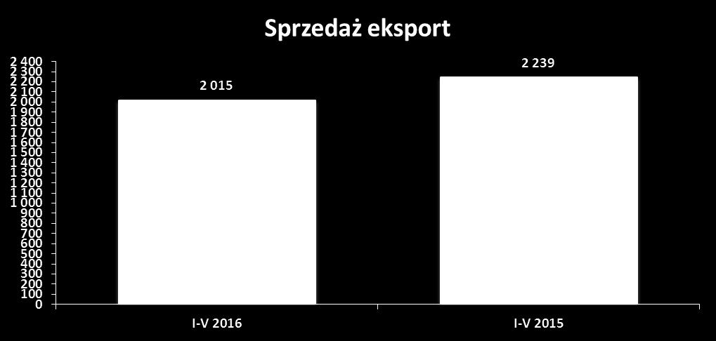 1. Informacje na temat wystąpienia tendencji i zdarzeń w otoczeniu rynkowym emitenta, które w ocenie emitenta mogą mieć w przyszłości istotne skutki dla kondycji finansowej oraz wyników finansowych