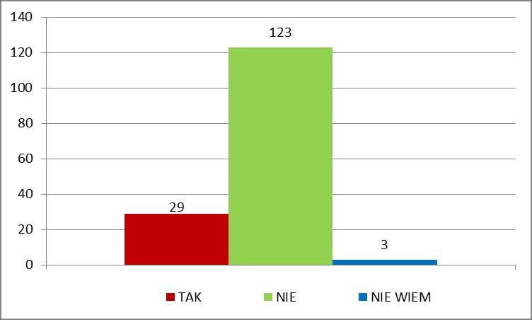 6. Czy widzicie Państwo konieczność wprowadzenia w drodze uchwały Sejmiku Województwa Lubelskiego ograniczeń lub zakazów w zakresie eksploatacji instalacji, w których następuje spalanie paliw (tzw.