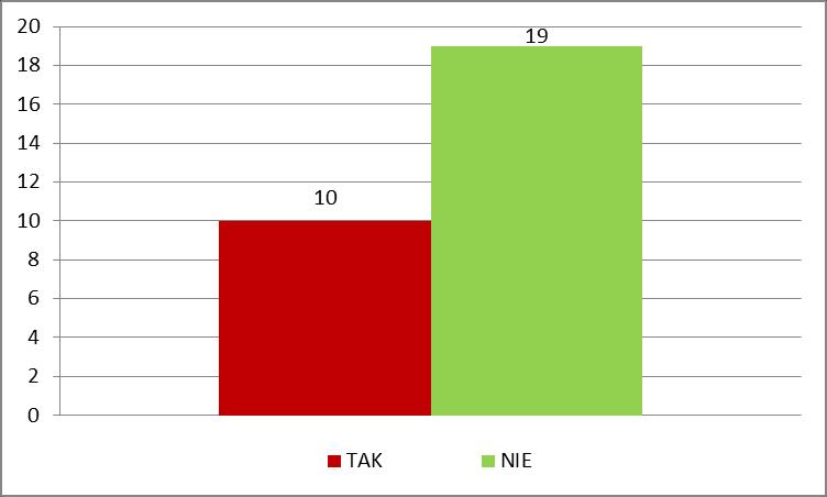 9. Czy ograniczenia lub zakazy miałyby dotyczyć tylko rodzajów