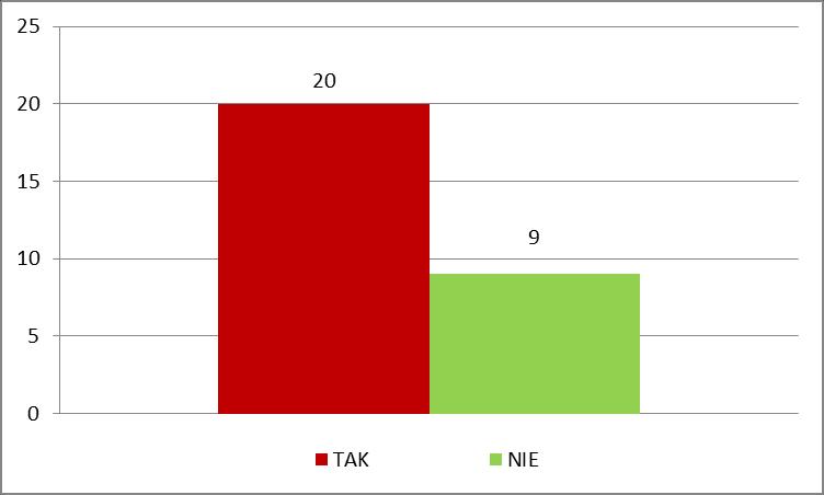 10. Czy ograniczenia lub zakazy miałyby dotyczyć łącznie rodzajów i parametrów instalacji do