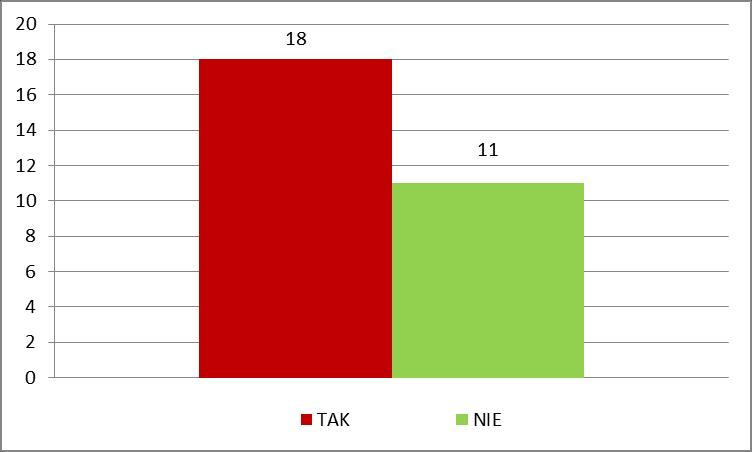 11. Czy uchwała powinna określać cel spalania paliw, który jest objęty