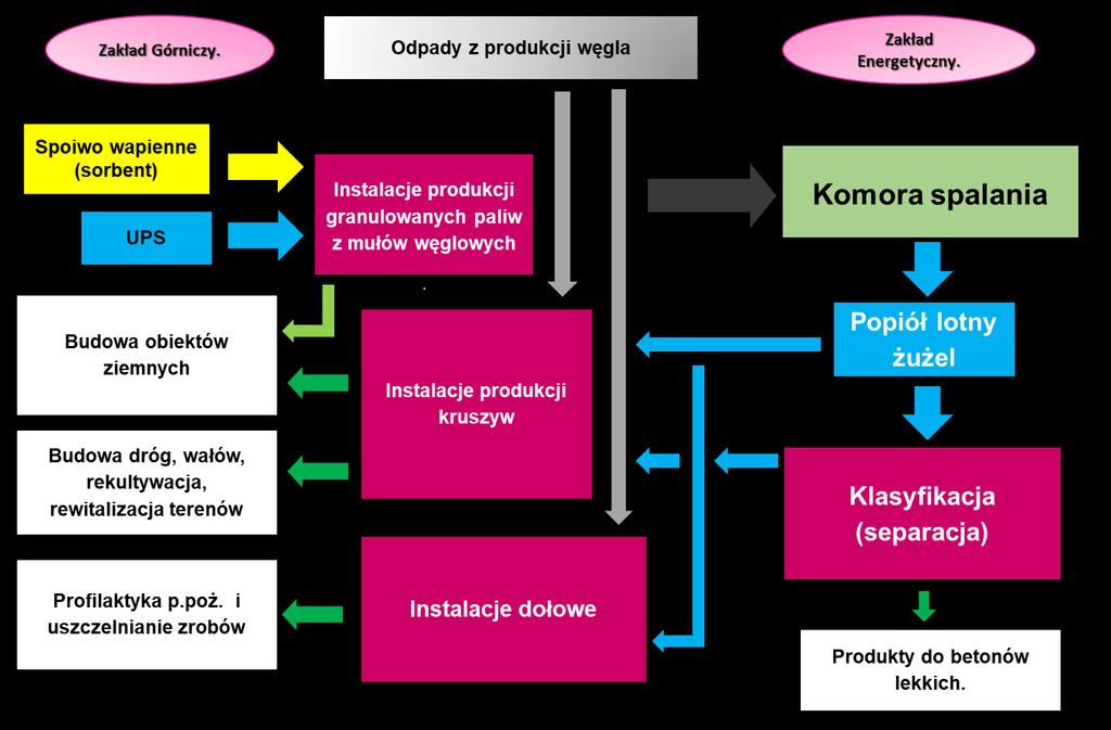 Kopalnia