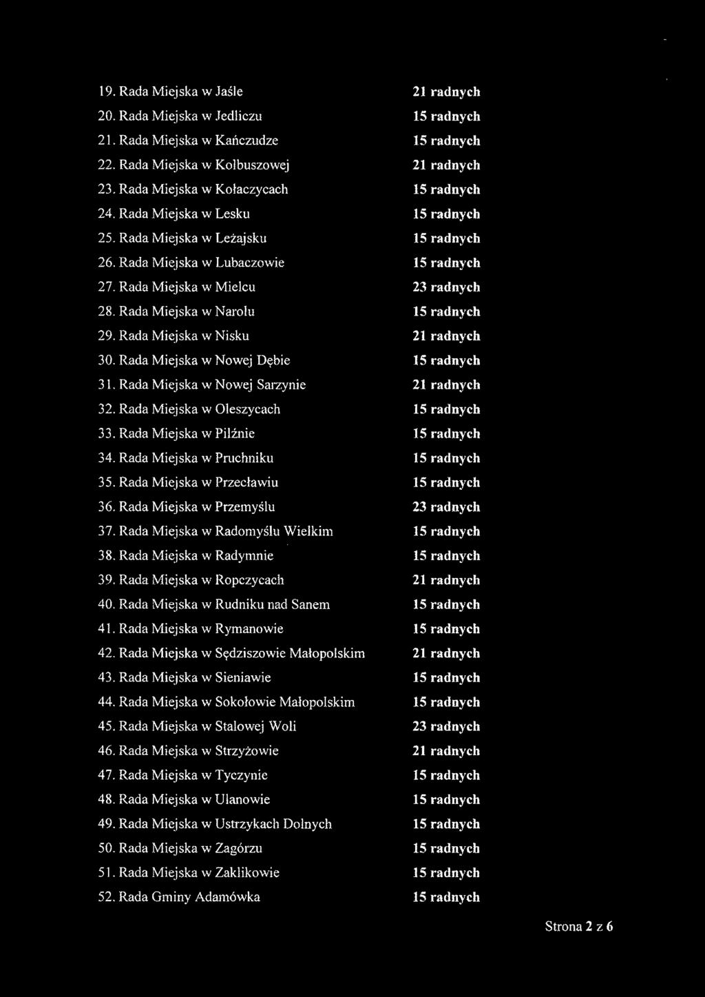 Rada Miejska w Oleszyćach 33. Rada Miejska w Pilźnie 34. Rada Miejska w Pruchniku 35. Rada Miejska w Przecławiu 36. Rada Miejska w Przemyślu 37. Rada Miejska w Radornyślu Wielkim 38.