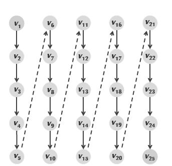 Dopasowanie sekwencji w grafie typu