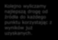 najlepszą drogę od źródła do każdego punktu korzystając z wyników już uzyskanych.