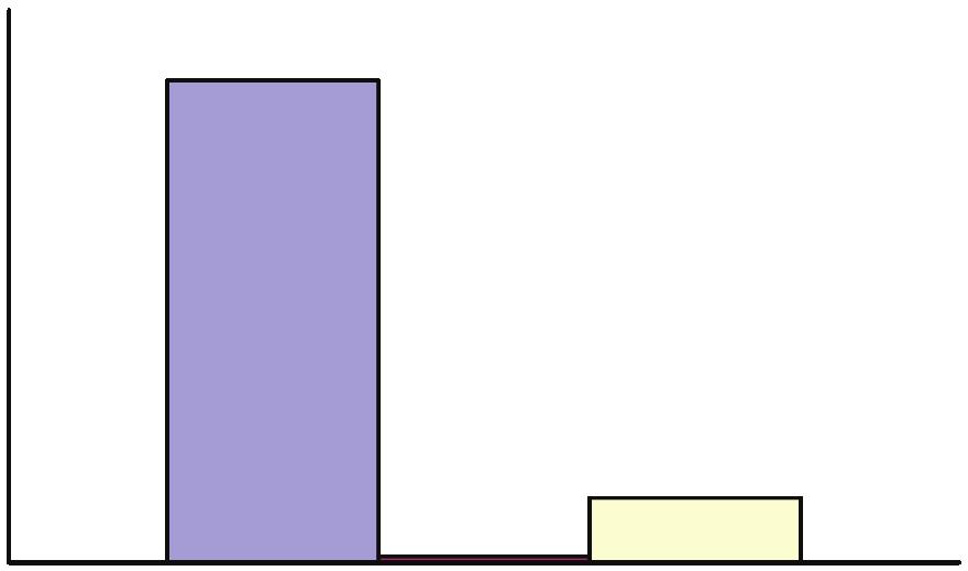 4 Schedule of controlling the seat/ of anal sphincters % 1 87,2 8 6 1,1 11,7 nie panuje nad oddawaniem moczu lub cewnikowany czasami popuszcza /zdarzenia przypadkowe/ panuje, utrzymuje mocz Ryc.