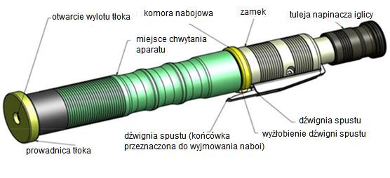 7. BUDOWA APARATU JP-6 1 Zamek 11 Kołek dźwigni spustowej 2 Komora nabojowa 12 Tuleja napinacza iglicy 3 Tuleja prowadząca 13 Nakrętka oporowa 4 Prowadnica tłoka 14 Pierścień sprężysty 5 Tłok