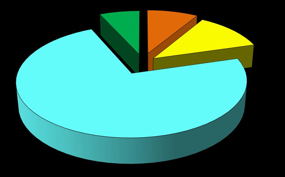 W 2017r. kształcenie podyplomowe ukończyło łącznie 81.463 osoby, w tym 68.541 pielęgniarek i 12.922 położne. Z powyższej grupy, osoby, które w 2017r.