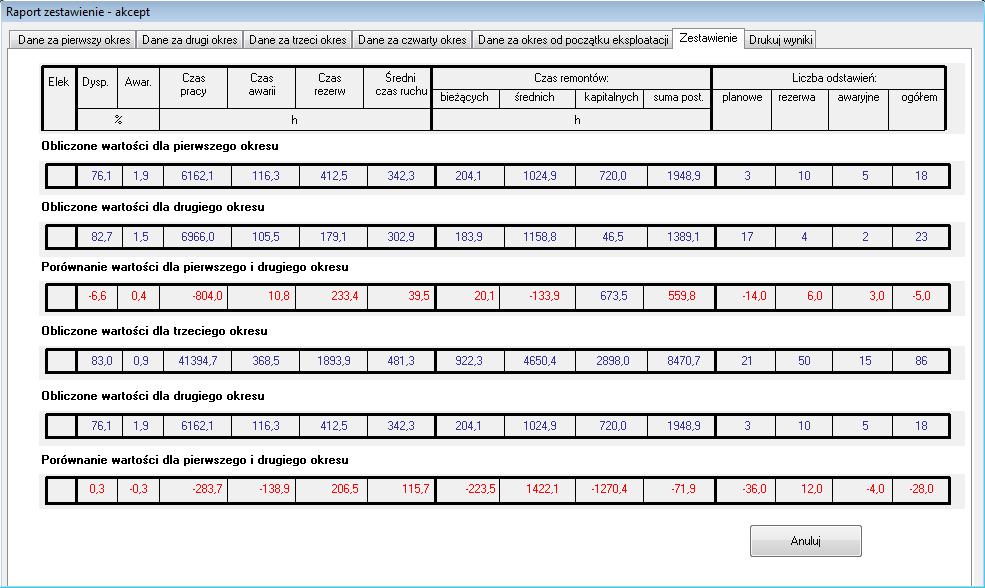 Widok formularzy do prezentacji wyników obliczeń: a)