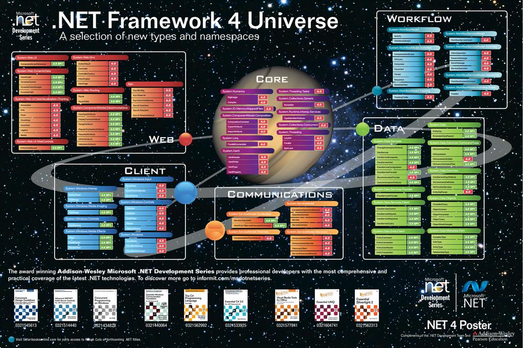 1 27/ 47 plakat autorstwa firmy Microsoft  BCL.NET 4.0 V1.