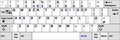 innych niż QWERTY, zamiana liter układu QWERTY na inny znak, występujący w