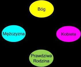Kiedy człowiek spełni Pierwsze Boże Błogosławieństwo, to będzie w sposób naturalny podzielał uczucia Boga jak swoje własne.