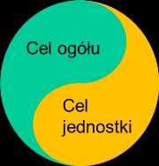 Trzecie Błogosławieństwo to osiągnięcie panowania prawdziwą miłością człowieka nad stworzeniem. To nie przypadek, że jest to trzecim Bożym Błogosławieństwem.