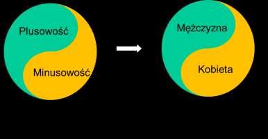 skutku oraz podmiotu i obiektu. To dzięki temu można na podstawie wyglądu zewnętrznego człowieka wysnuć pewne wnioski co do jego osobowości.
