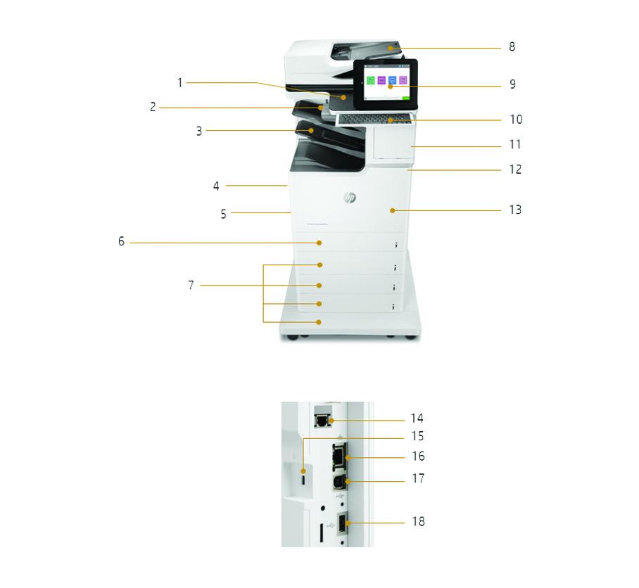 Przegląd produktu Przedstawiono urządzenie wielofunkcyjne HP Color LaserJet 1. Gniazdo integracji sprzętu (HIP) 2. Łatwo dostępny port USB 3.