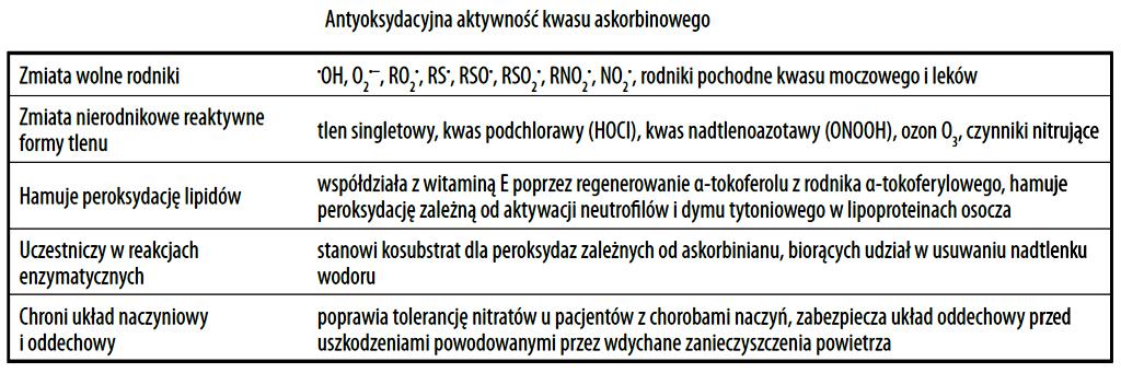 Hydrofilowe antyoksydanty niskocząsteczkowe