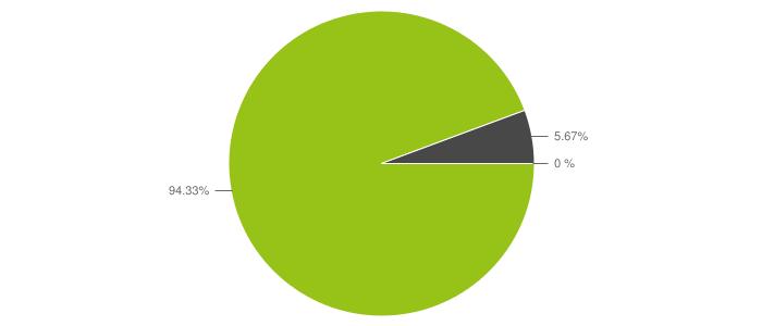 STRUKTURA PRZYCHODÓW DLA 1 ROKU - SYSTEM WSPARCIA: GWARANTOWANA SPRZEDAŻ ENERGII PRZYCHODY ZE SPRZEDAŻY