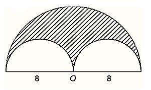 Zadanie 7. (1 punkt) Z półkola o środku w punkcie O i promieniu 8 Zuzanna wycięła dwa półkola, co przedstawia rysunek obok. Obwód zakreskowanej figury jest równy a) 32π b) 24π c) 20π d) 16π Zadanie 8.
