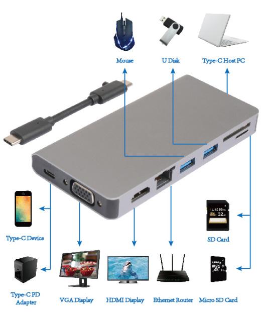 6.0 SCHEMAT POŁĄCZEŃ Mysz U Disk Komputer ze złączem USB Type-C Urządzenie ze złączem USB Type-C Karta