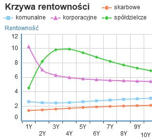 Catalyst - Obligacje spółdzielcze OBLIGACJE SPÓŁDZIELCZE Obligacje o wartości nominalnej 100 PLN Ticker BID ASK BID ASK Kurs na godz.