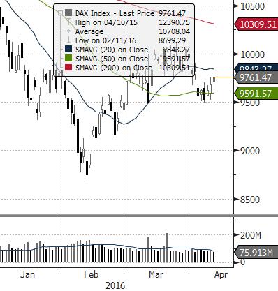 EUROSTOXX 50 (EU) ISE 100 (TURCJA) MERVAL (ARGENTYNA) NASDAQ COMPOSITE (USA) PX (CZECHY) MIEDŹ (USD za tonę) ZŁOTO (USD za uncję) Waluta FTSE 100 (GB) MSCI EM RTS (ROSJA) S&P 500 (USA) Źródło: