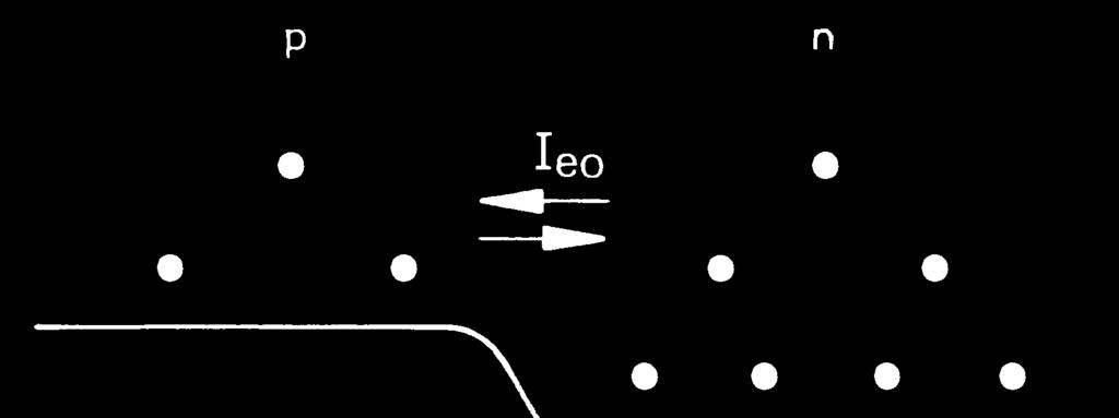 następuje wyrównane pozomów Fermego półprzewodnów typu p n, tworzy sę