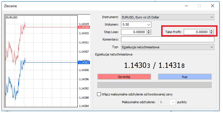 Take Profit Jest to zlecenie automatycznie realizujące wcześniej zdefiniowany poziom zysku.