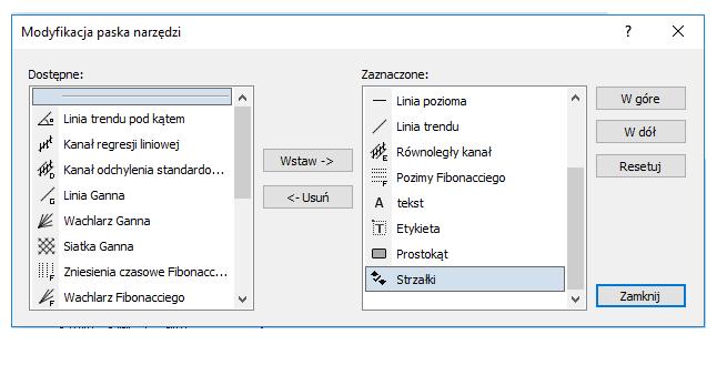 IV. Narzędzia analizy technicznej Szybki dostęp do najczęściej używanych narzędzi analizy linowej wykresów mamy z poziomu paska narzędzi: Elementy widoczne na pasku możemy dostosować do swoich