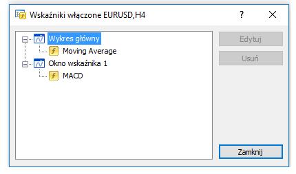 miejscu na wykresie i wybierając opcję Lista Obiektów dla analizy linowej: