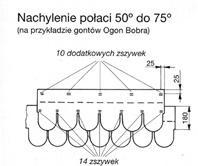 należy wyciąć 10 szt. pojedynczych modułów gonta. Rys. 2.7. Wykończenie przy nachyleniu połaci 50-75. Rys. 2.8. Wykończenie przy nachyleniu połaci 12-50. 3 Charakterystki 3.