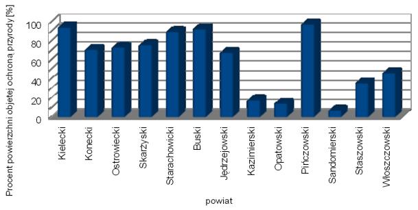 Źródło: Opracowanie CASE-Doradcy Źródło: Rozwój sektora